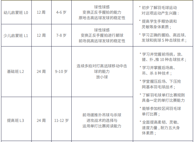 10-12岁少儿羽毛球进阶课程(图2)