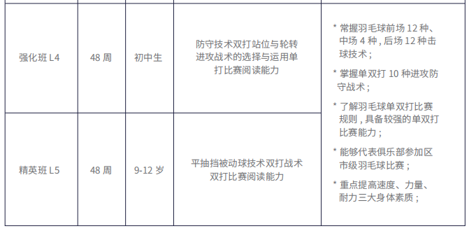 13-15岁青少年羽毛球提升课程(图2)