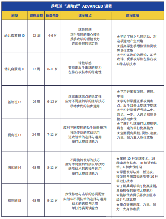 乒乓球1对1私教课程(图2)