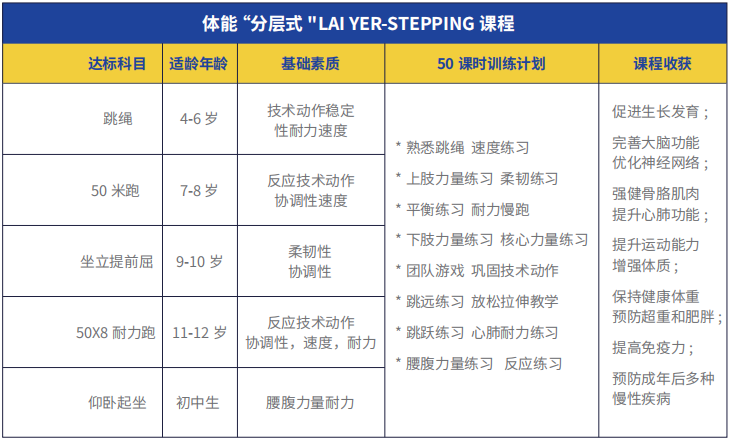 少儿体能/体适能培训课程(图2)