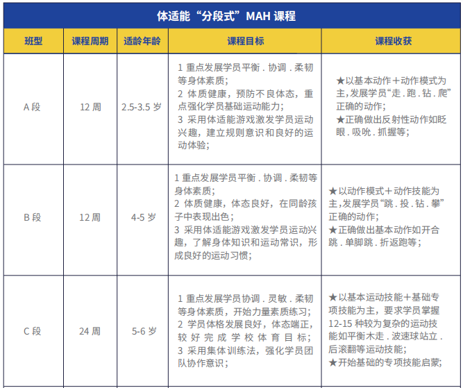 少儿体能/体适能培训课程(图3)