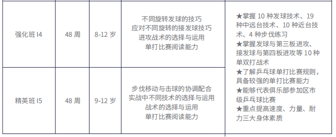 13-15岁青少年乒乓球提升课程(图2)